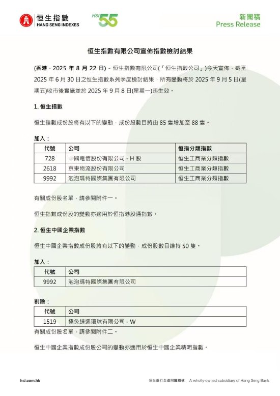股票配资平台开户 泡泡玛特首度入选恒生指数，年内股价涨幅超258%