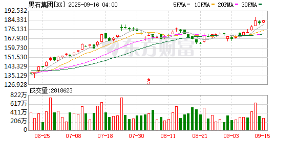 股票配资平台开户 黑石集团承诺未来十年将在英国资产领域投资1000亿英镑